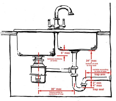 custom moisture meter shows 8 by kitchen sink pipes|pin type humidity meter.